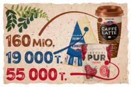 K?stliche Lebensmittel FR