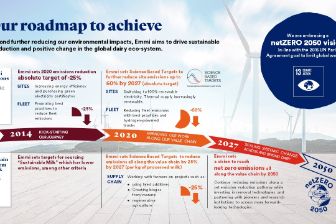 netzero-roadmap-anzeigebild