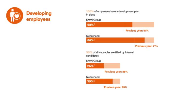 2024-progress-developing-employees