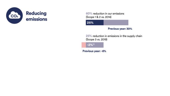 2024-progress-reducing-emissions