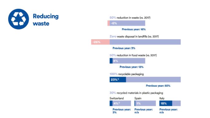2024-progress-reducing-waste