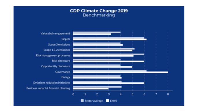 nachhaltigkeit-positives-co2-rating-02-EN-image
