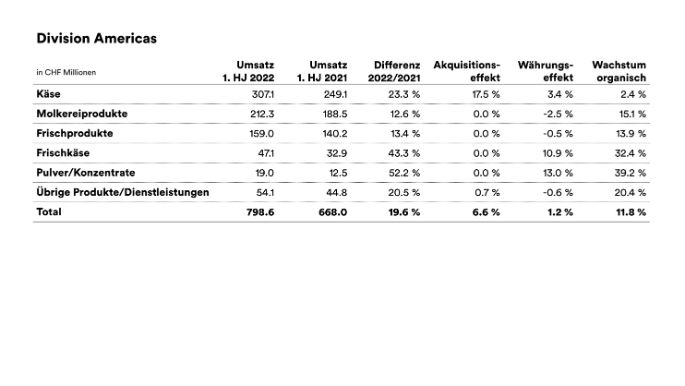 2022_hyr-americas-de