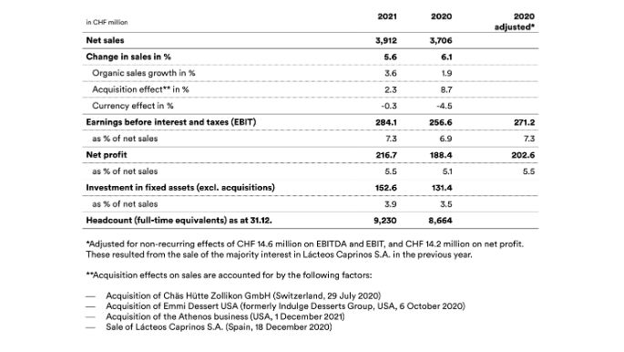 mm-fyr2021-key-figures-en