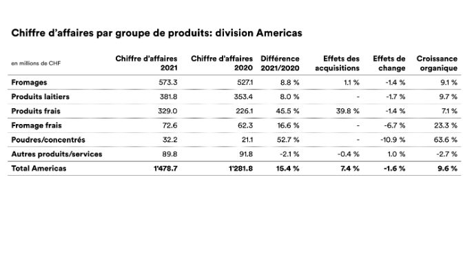 2021_emmi-fyr-sales-Americas-fr