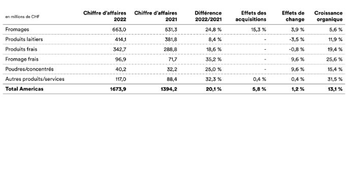2022-emmi-mm-umsatz-AME-fr