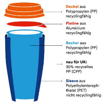 stories-kreislaufwirtschaft-becher-ecl