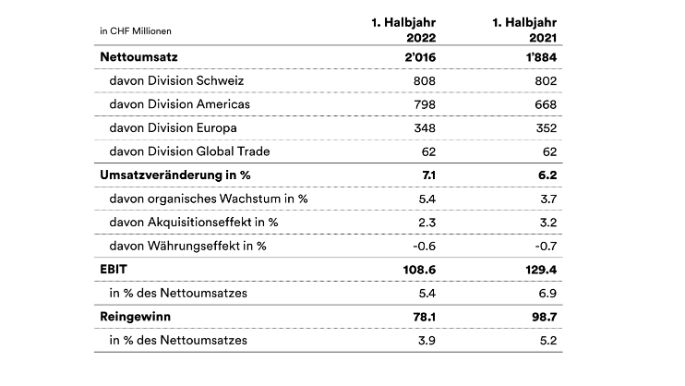 2022-08_hyr-overview-de