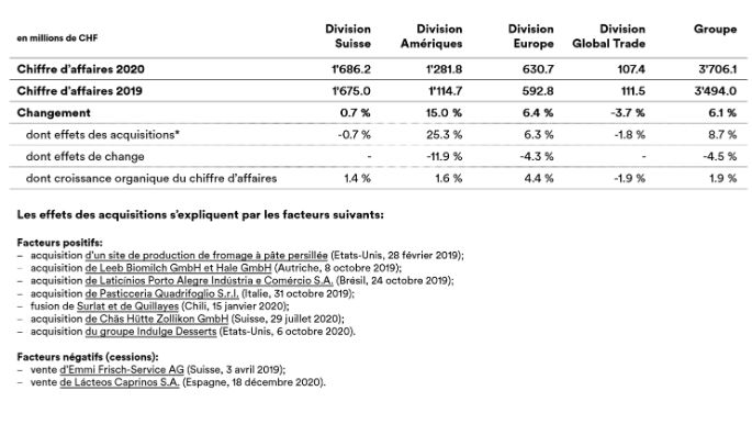 Web_Umsatz_Übersicht_fr