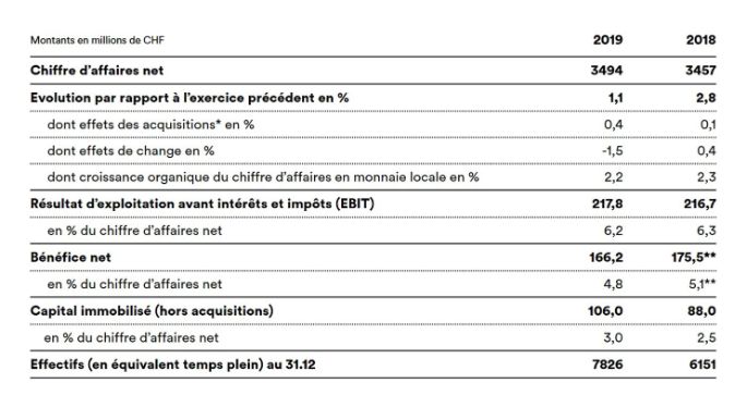 media-release-annual-results-key-2019FR