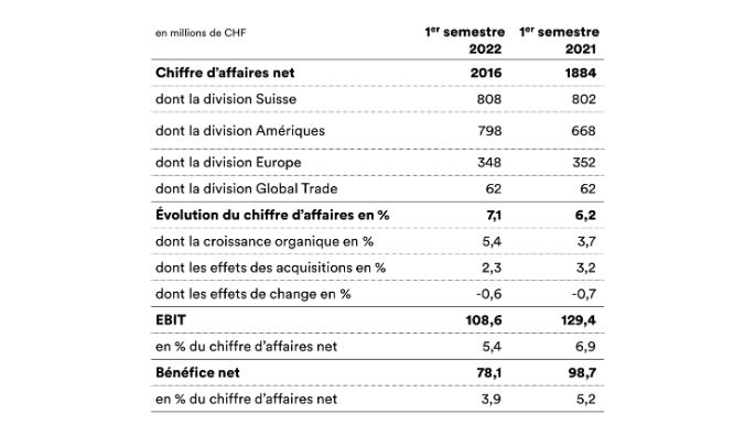 2022_hyr-overview-fr