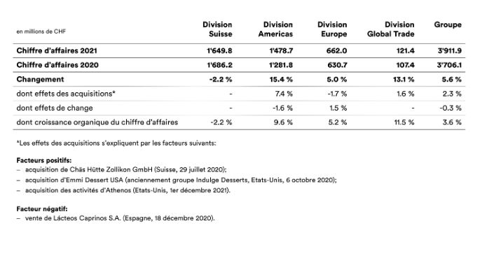 2021_emmi-fyr-sales-overview-fr