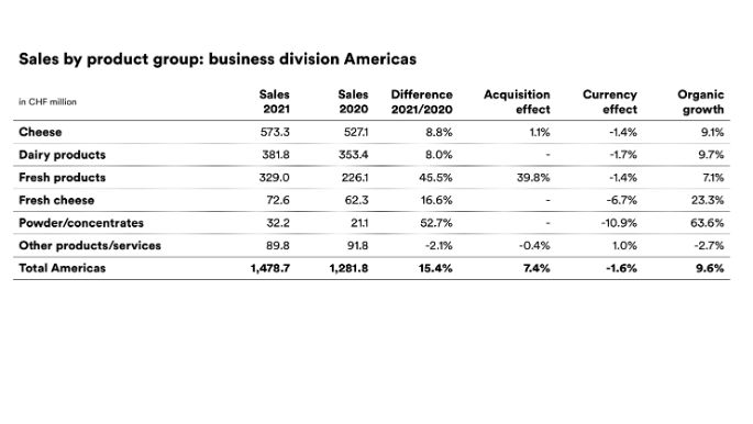 2021_emmi-fyr-sales-americas-eng