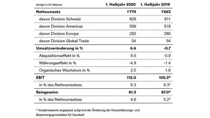 HJZ_2020_wichtigste-KZ_DE