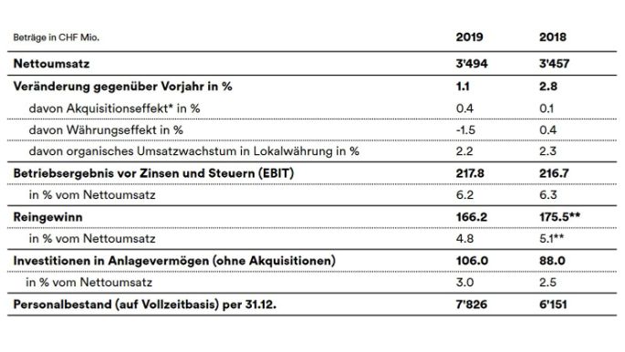media-release-annual-results-key-2019DE