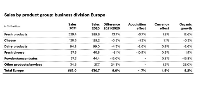 2021_emmi-fyr-sales-EU-eng