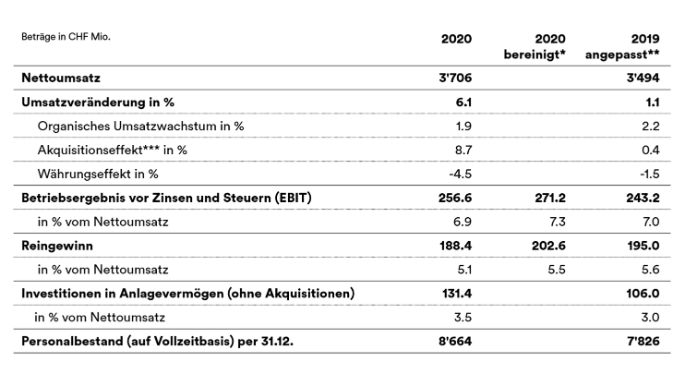 annual-results-2020-overview_de