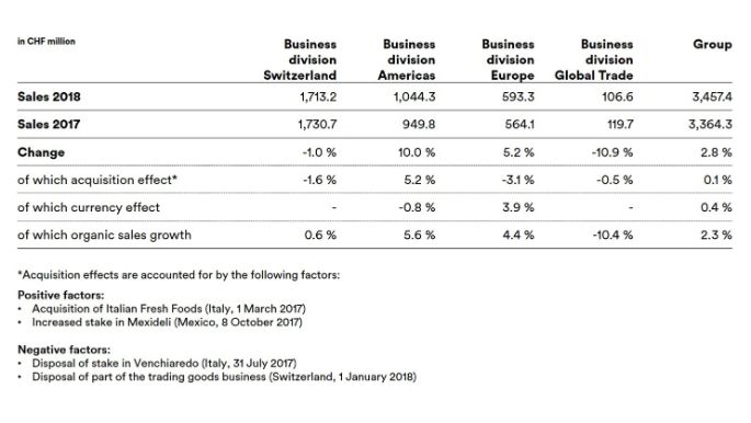 Umsatz_AR_18_Overview_EN