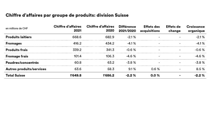 2021_emmi-fyr-sales-CH-fr