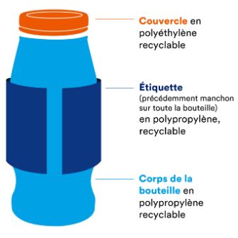 aktifit-emballage-fr