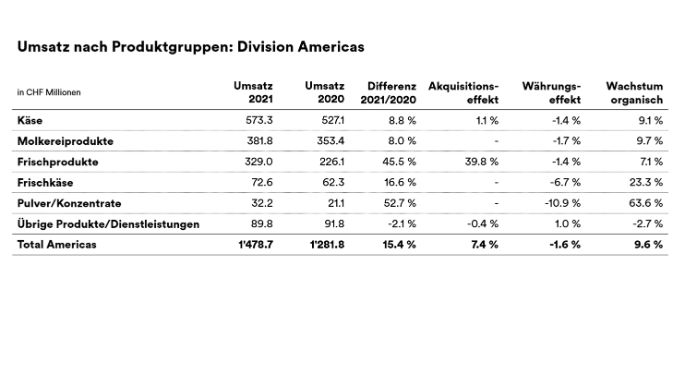 2021_emmi-fyr-sales-Americas-de