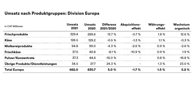 2021_emmi-fyr-sales-EU-de