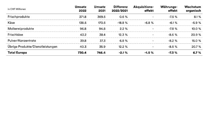 2022-emmi-mm-umsatz-EUR-de