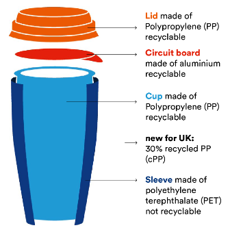 stories-kreislaufwirtschaft-becher-ecl-eng