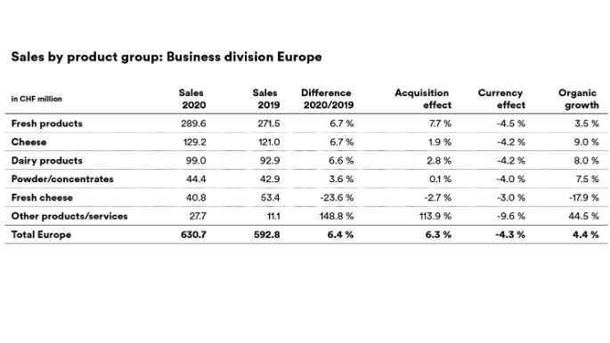 Web_Umsatz_Division_EU_en
