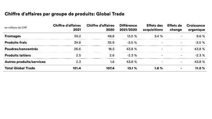 2021_emmi-fyr-sales-GT-fr