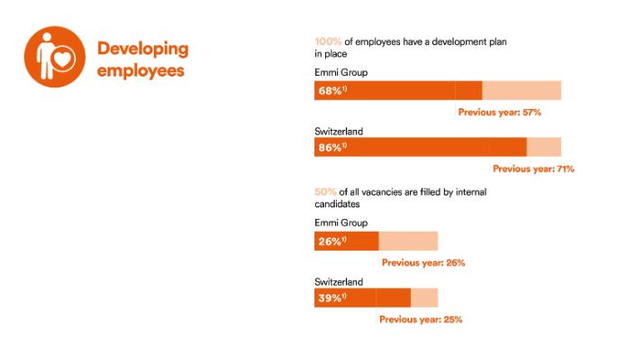 2024-progress-developing-employees