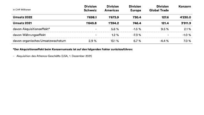 2022-emmi-mm-umsatz-overview-de