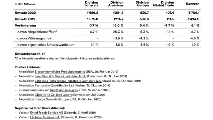 umsatz-uebersicht-2020