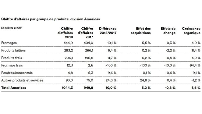 NEW_UmsatzMM_JZ_Americas_FR