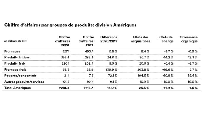 Web_Umsatz_Division_AA_fr