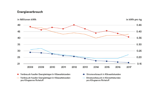 NH-2018-ressourcenschutz-zur-lebensaufgabe-2