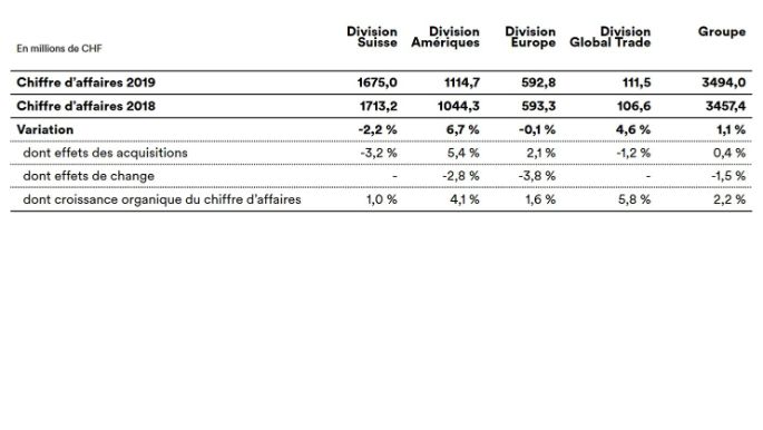 media-release-annual-results-sales-performance-2019FR