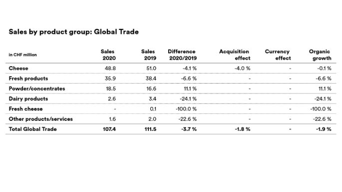 Web_Umsatz_Division_GT_en