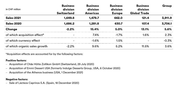 2021_emmi-fyr-sales-overview-eng