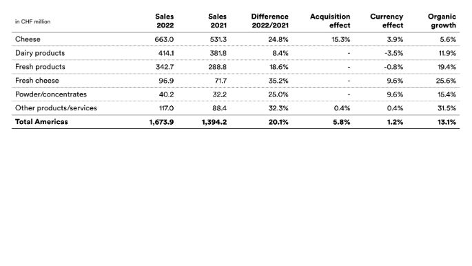 2022-emmi-mm-umsatz-AME-en
