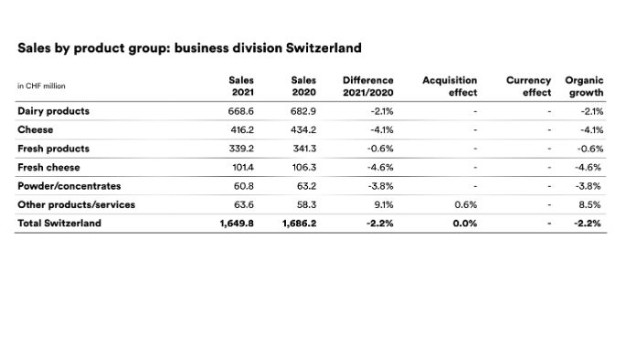2021_emmi-fyr-sales-CH-eng