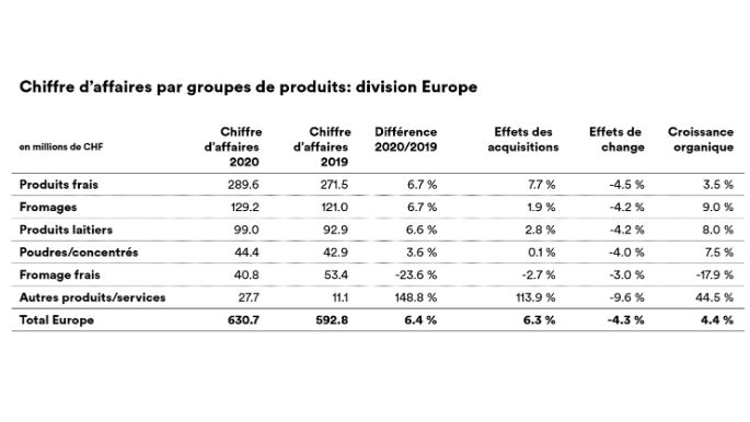 Web_Umsatz_Division_EU_fr