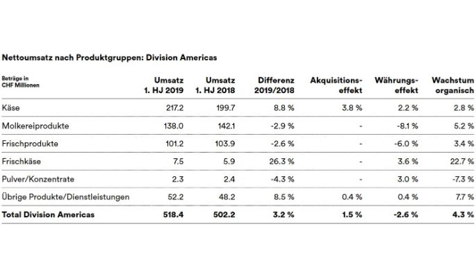 DivisonAmericas_HJ19
