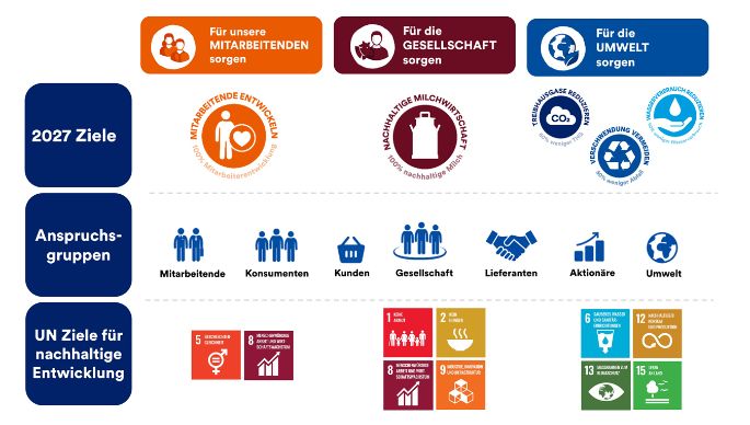 sust-model-de