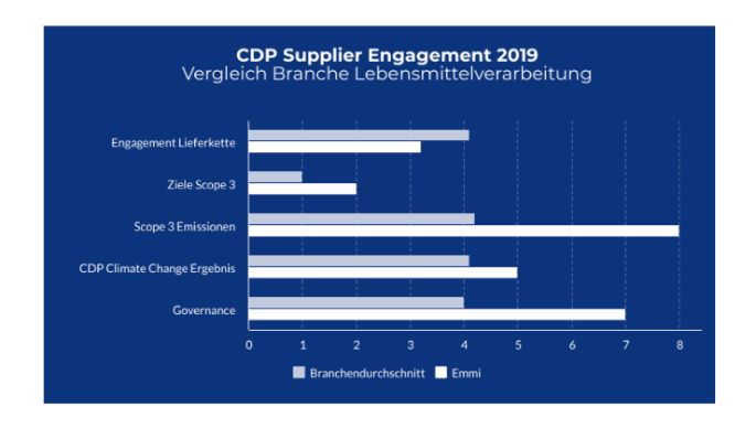 nachhaltigkeit-positives-co2-rating-03-image